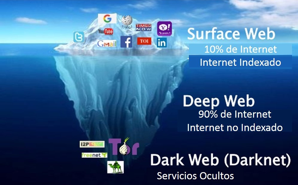 Darknet Websites