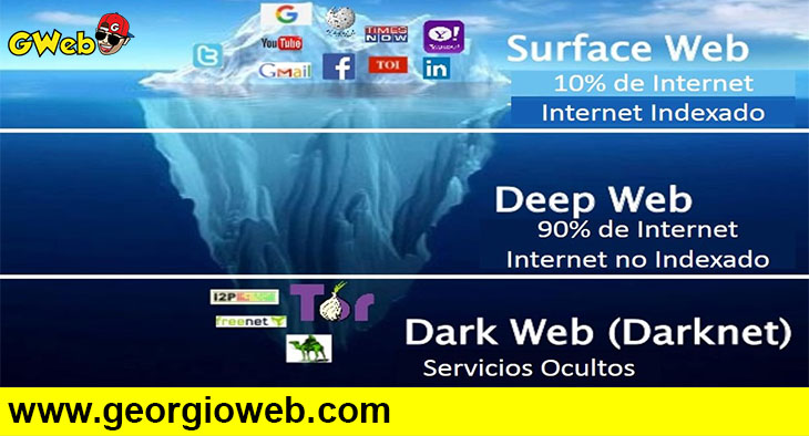 Dark Web Sites For Drugs